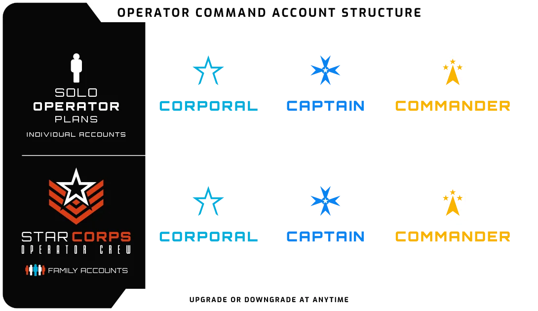 Beyond Odyssey Membership Options