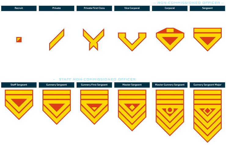 Beyond Odyssey Game Ranks - Enlisted